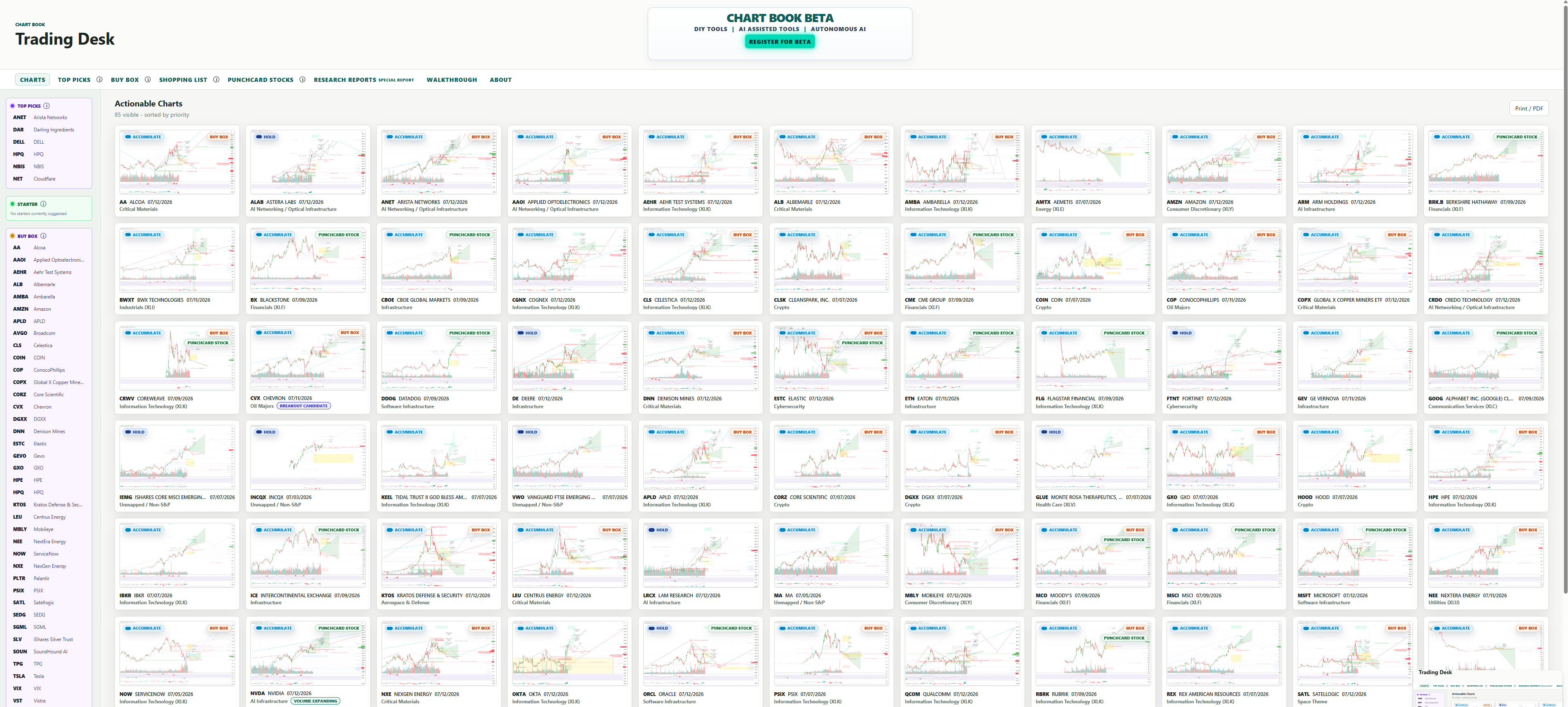 The complete CHART BOOK collections workspace