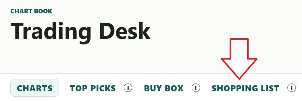 Shopping List navigation link
