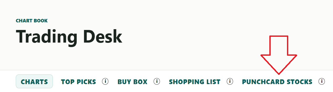 Punchcard Stocks navigation link