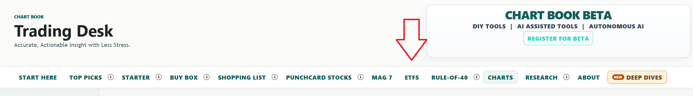 ETF directory navigation tab