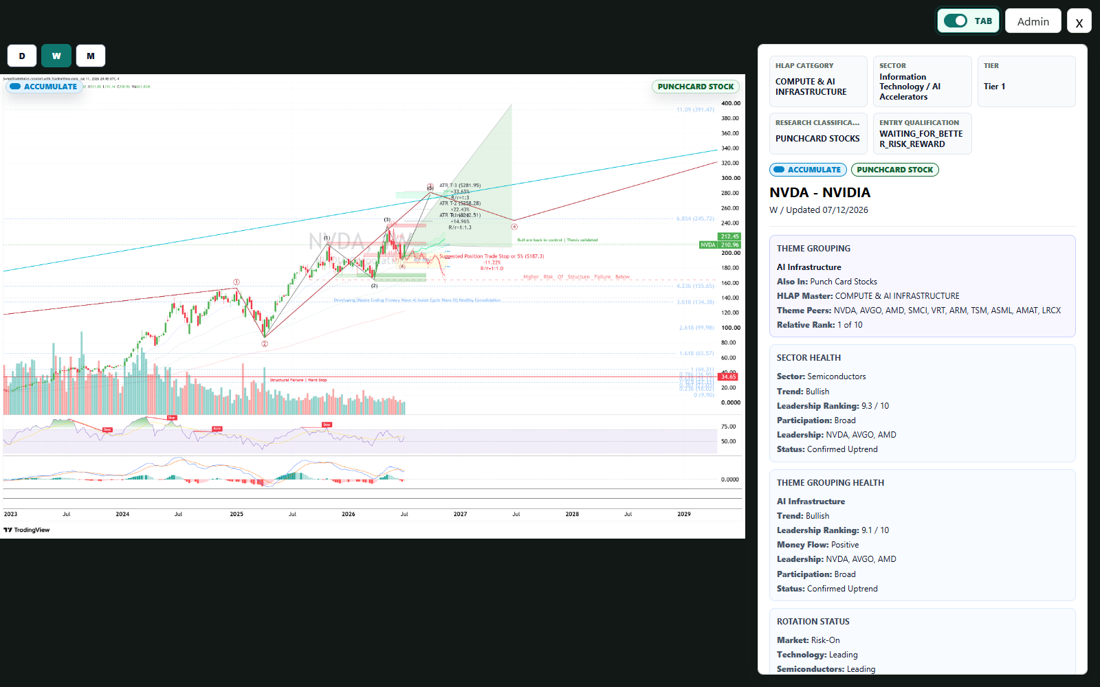 An opportunity with its complete analysis