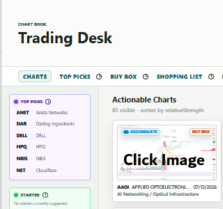 Select a chart card from the directory