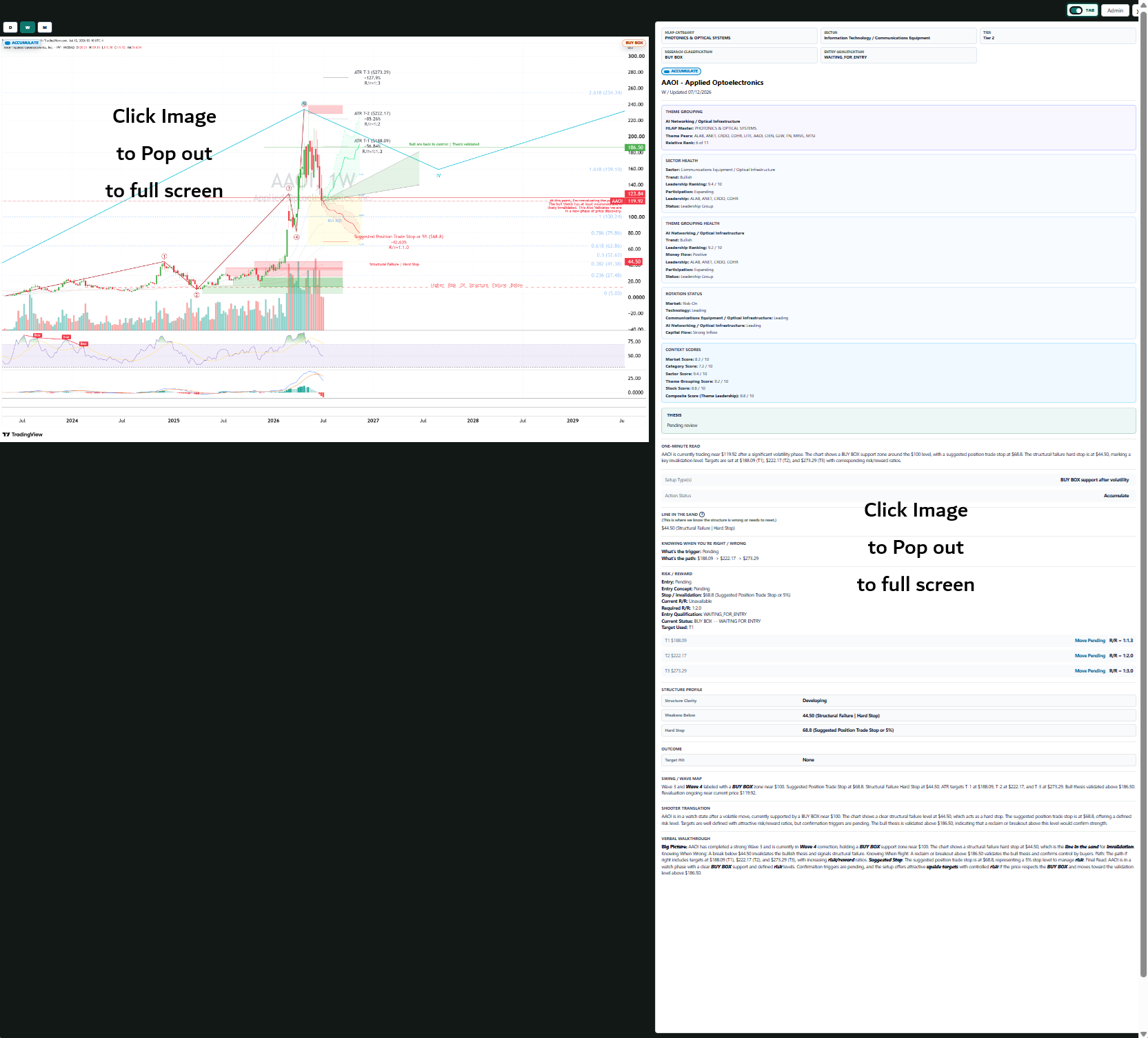 Select the chart or analysis image to open it full screen